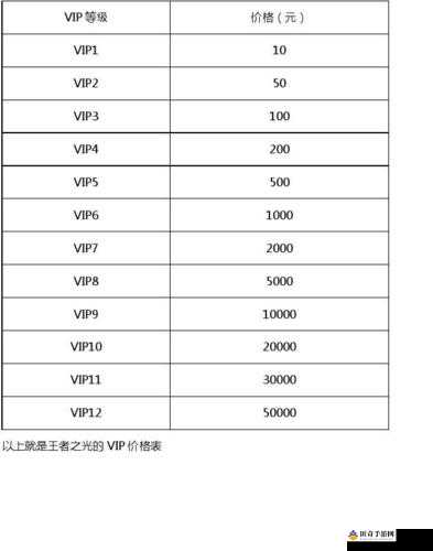 王者荣耀VIP价格表全面解析及各级别VIP特权详细介绍