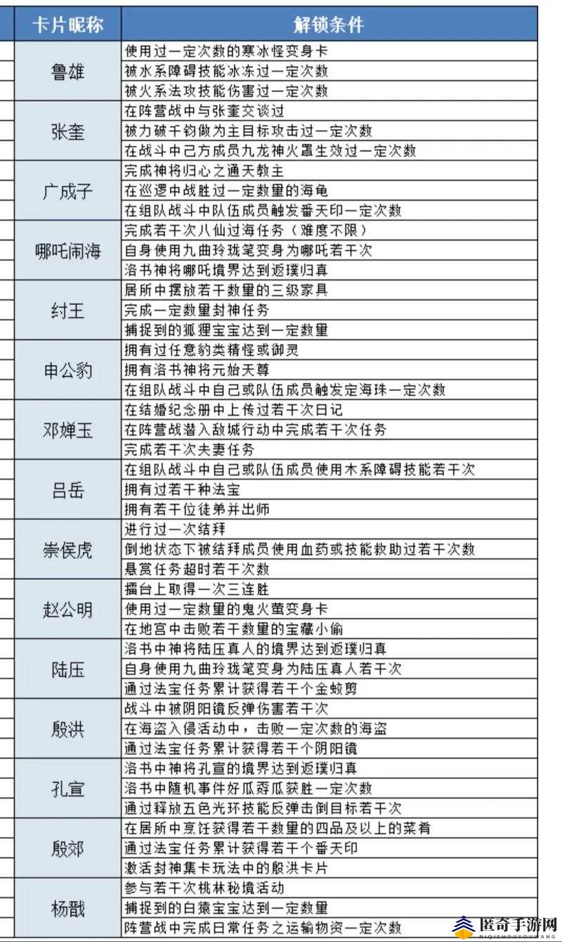 问道手游天权星君打法全攻略，技巧解析与通关策略助你轻松应对