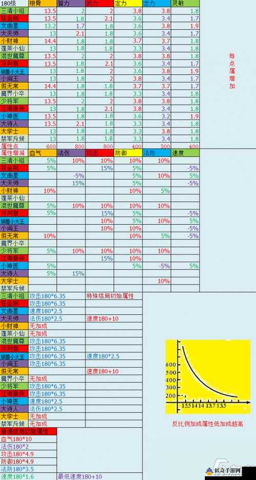 梦幻西游手游全面解析，孩子获取途径及详细方法汇总