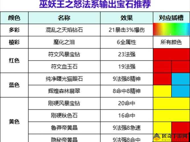 全民超神斯巴达之王角色深度解析与宝石搭配实战攻略