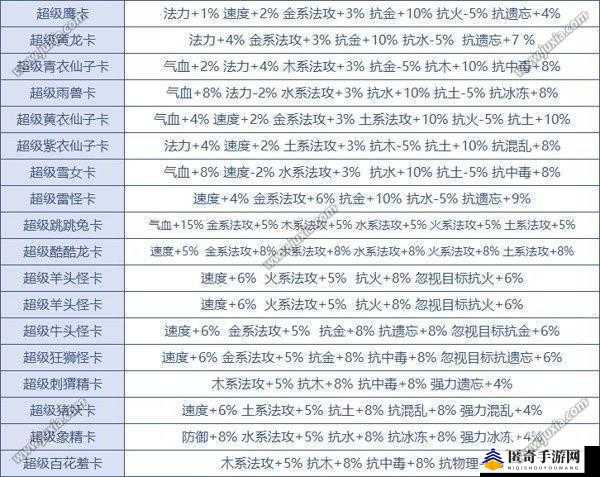 问道手游疾风履全面解析，属性获取及效果一览详解